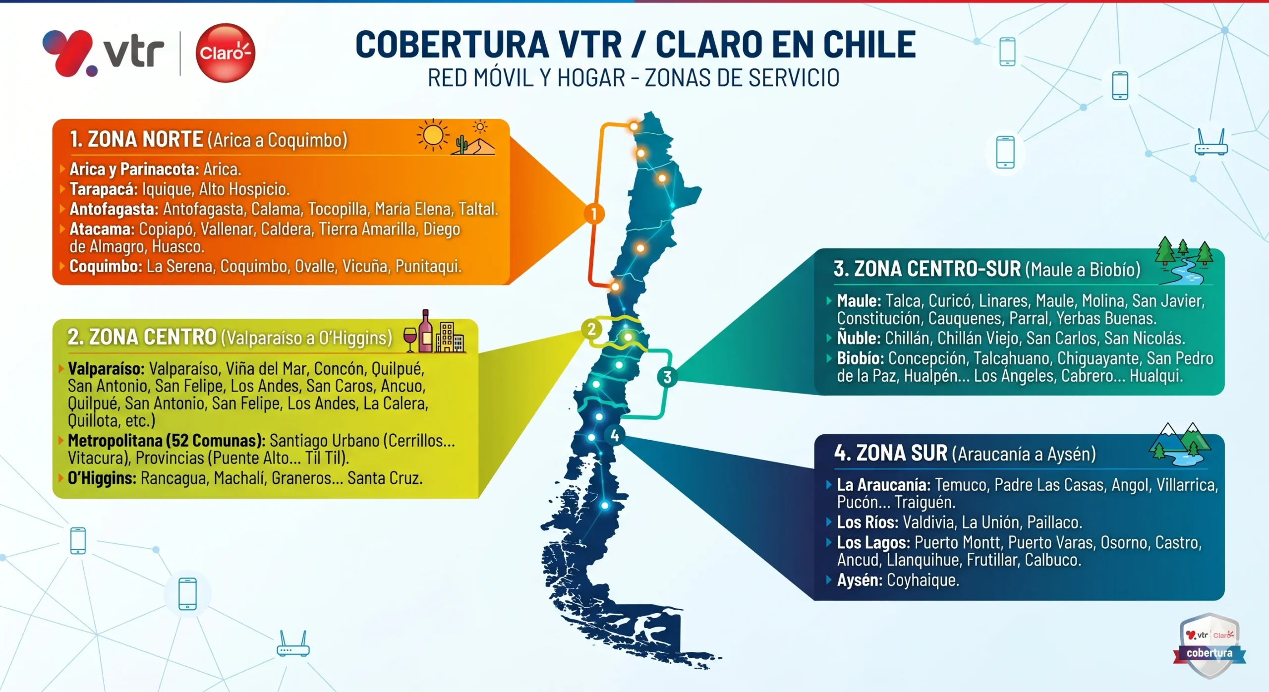 Tu hogar merece internet de verdad: 800 Mbps + Netflix incluido 1 Cobertura y señal VTR Claro en Chile